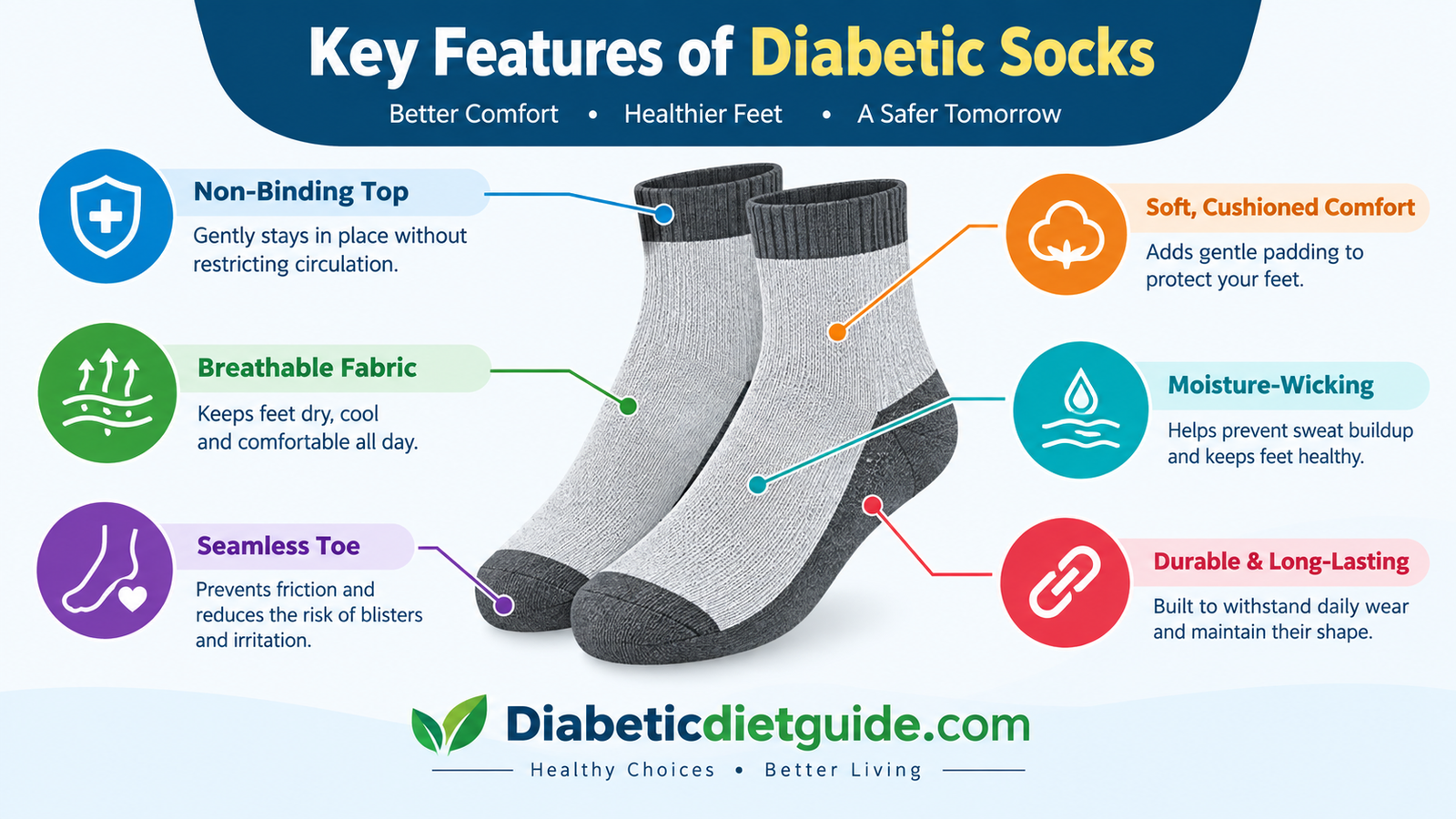 Diagram-style image showing key diabetic sock features